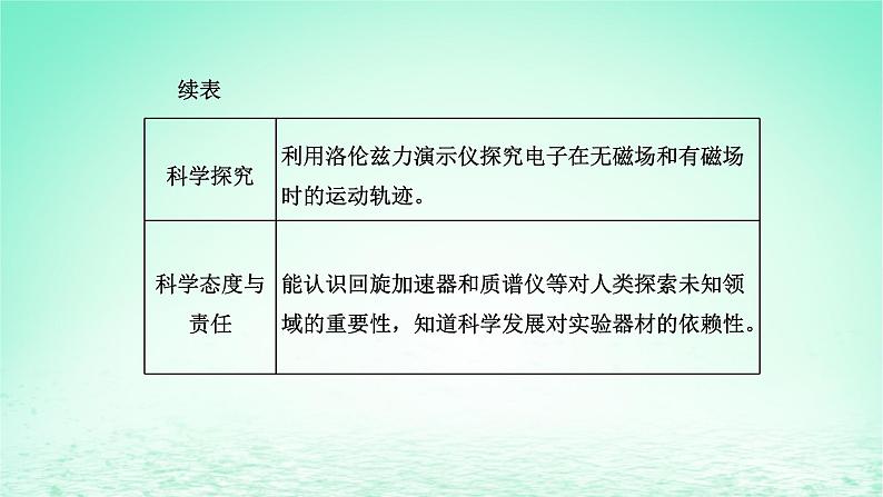 新教材高中物理第一章磁场第四节洛伦兹力与现代技术课件粤教版选择性必修第二册02