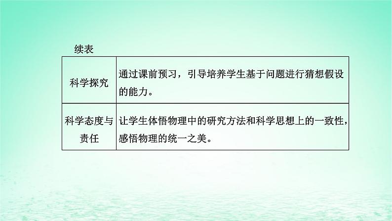 新教材高中物理第三章交变电流第二节描述交变电流的物理量课件粤教版选择性必修第二册02