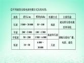 新教材高中物理第四章电磁振荡与电磁波第三四节电磁波的发射传播和接收电磁波谱课件粤教版选择性必修第二册