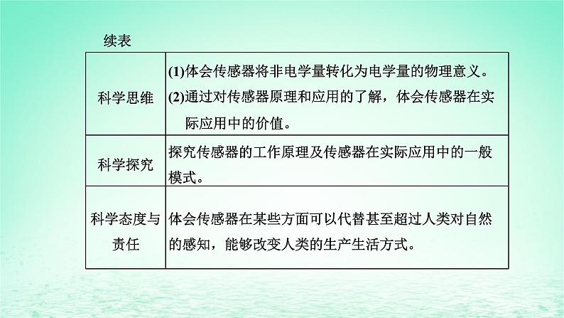 新教材高中物理第五章传感器第一二节传感器及其工作原理传感器的应用课件粤教版选择性必修第二册02