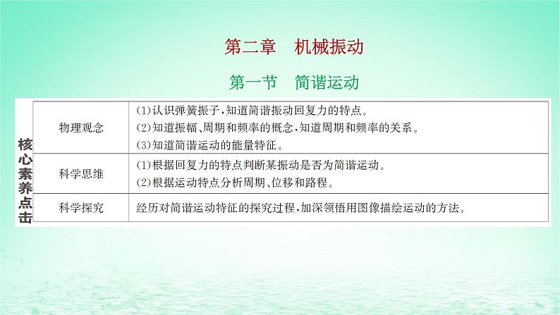 2022秋新教材高中物理第二章机械振动第一节简谐运动课件粤教版选择性必修第一册01