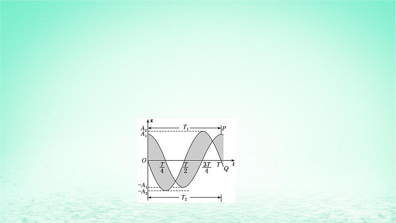 2022秋新教材高中物理第二章机械振动第二节简谐运动的描述课件粤教版选择性必修第一册05