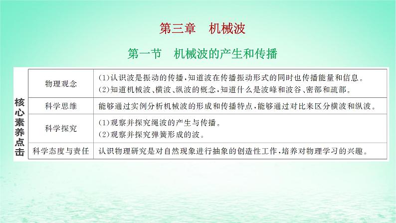 2022秋新教材高中物理第三章机械波第一节机械波的产生和传播课件粤教版选择性必修第一册01