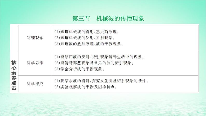 2022秋新教材高中物理第三章机械波第三节机械波的传播现象课件粤教版选择性必修第一册01