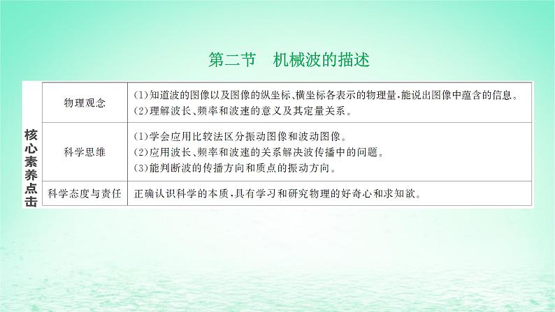 2022秋新教材高中物理第三章机械波第二节机械波的描述课件粤教版选择性必修第一册01