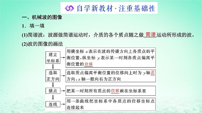 2022秋新教材高中物理第三章机械波第二节机械波的描述课件粤教版选择性必修第一册02