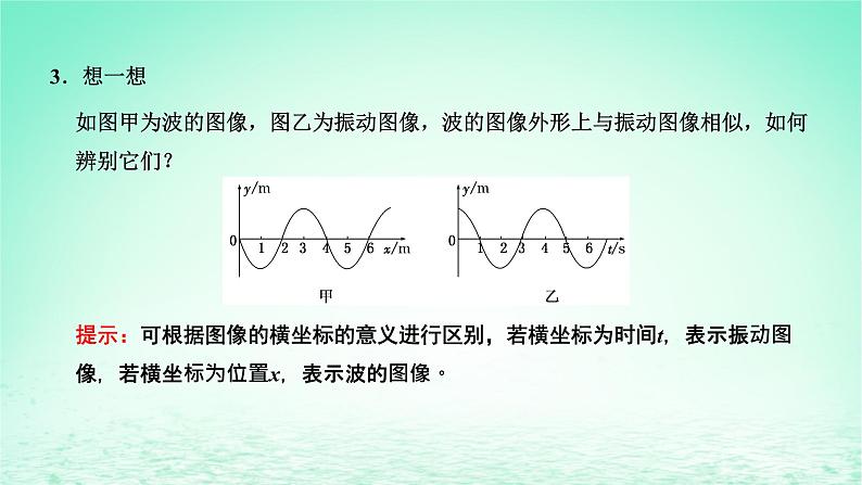 2022秋新教材高中物理第三章机械波第二节机械波的描述课件粤教版选择性必修第一册04