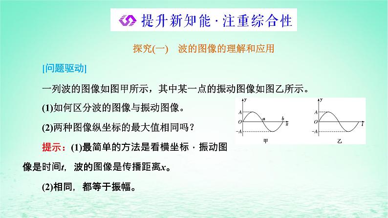 2022秋新教材高中物理第三章机械波第二节机械波的描述课件粤教版选择性必修第一册08