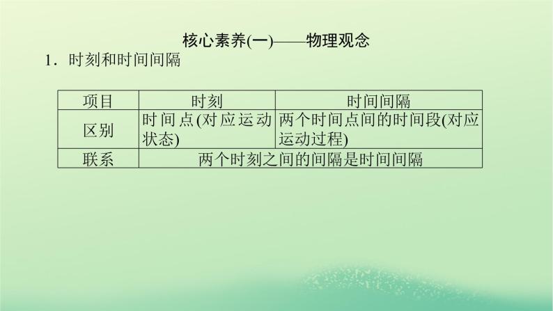 2022—2023学年新教材高中物理教科版必修第一册第一章描述运动的基本概念章末素养培优（课件+学案）04