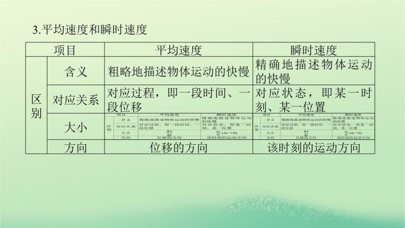 2022—2023学年新教材高中物理教科版必修第一册第一章描述运动的基本概念章末素养培优（课件+学案）06