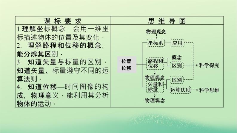 2022—2023学年新教材高中物理教科版必修第一册第一章描述运动的基本概念2位置位移（课件+学案）03