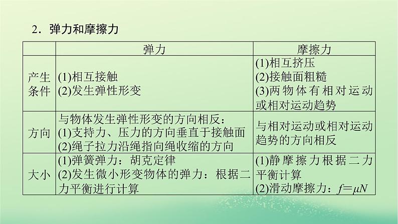 新教材高中物理教科版必修第一册第三章相互作用章末素养培优（课件+学案）05