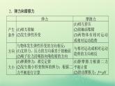 2022—2023学年新教材高中物理教科版必修第一册第三章相互作用章末素养培优（课件+学案）