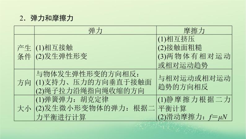 2022—2023学年新教材高中物理教科版必修第一册第三章相互作用章末素养培优（课件+学案）05