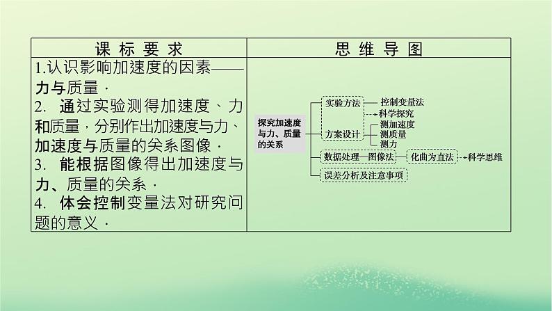 新教材高中物理教科版必修第一册第四章牛顿运动定律2实验：探究加速度与力质量的关系（课件+学案）03