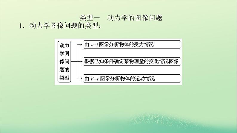 新教材高中物理教科版必修第一册微专题二牛顿运动定律的三类典型问题（课件+学案）05