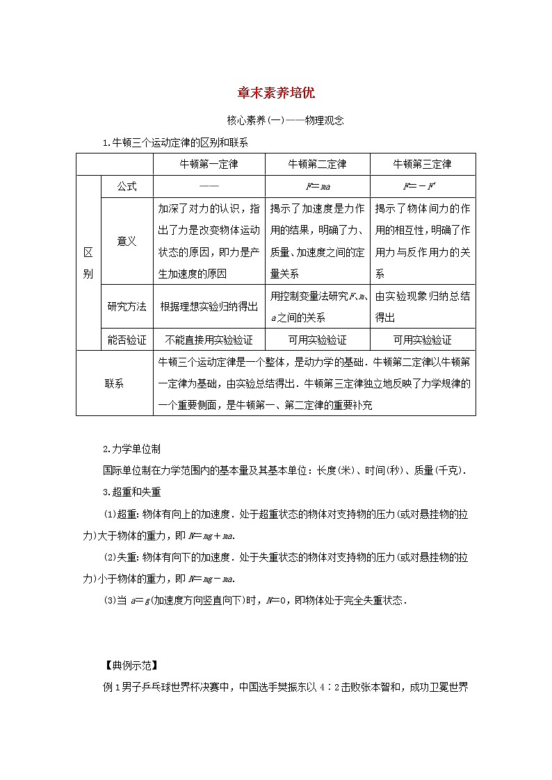 新教材高中物理教科版必修第一册第四章牛顿运动定律章末素养培优（课件+学案）01