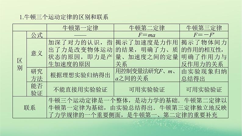 新教材高中物理教科版必修第一册第四章牛顿运动定律章末素养培优（课件+学案）04