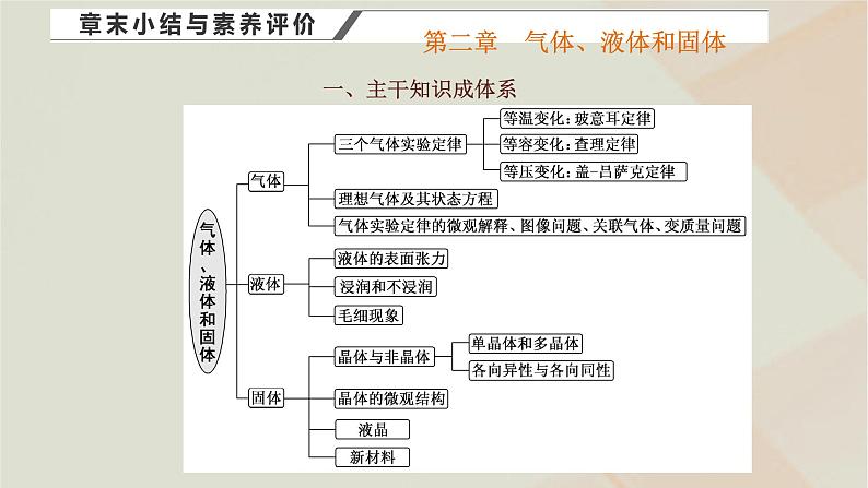 2022_2023学年新教材高中物理第二章气体液体和固体章末小结与素养评价课件粤教版选择性必修第三册第1页