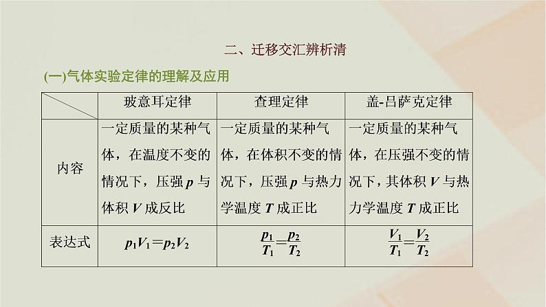 2022_2023学年新教材高中物理第二章气体液体和固体章末小结与素养评价课件粤教版选择性必修第三册第2页