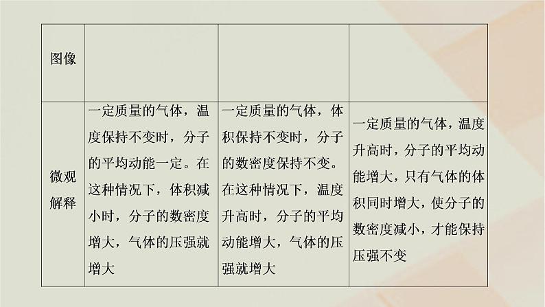 2022_2023学年新教材高中物理第二章气体液体和固体章末小结与素养评价课件粤教版选择性必修第三册第3页