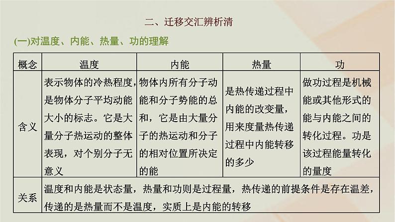 2022_2023学年新教材高中物理第三章热力学定律章末小结与素养评价课件粤教版选择性必修第三册第2页