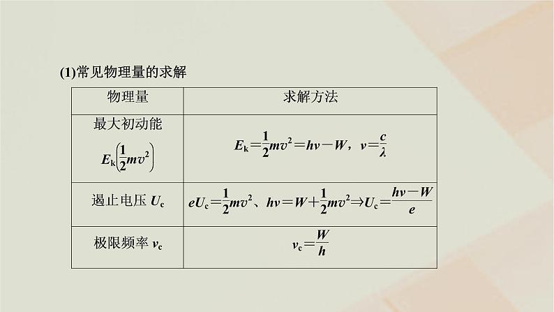 2022_2023学年新教材高中物理第四章波粒二象性章末小结与素养评价课件粤教版选择性必修第三册06