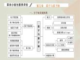 2022_2023学年新教材高中物理第五章原子与原子核章末小结与素养评价课件粤教版选择性必修第三册