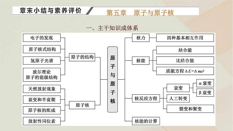 2022_2023学年新教材高中物理第五章原子与原子核章末小结与素养评价课件粤教版选择性必修第三册01