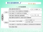 新教材高中物理第一章磁场章末小结与素养评价课件粤教版选择性必修第二册