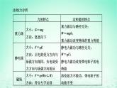 新教材高中物理第一章磁场章末小结与素养评价课件粤教版选择性必修第二册