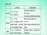 新教材高中物理第一章磁场章末小结与素养评价课件粤教版选择性必修第二册