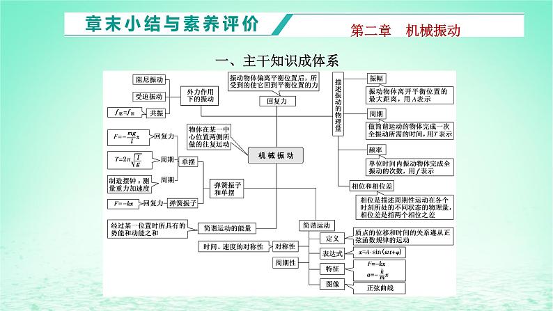 2022秋新教材高中物理第二章机械振动章末小结与素养评价课件粤教版选择性必修第一册01