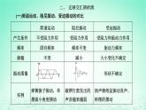 2022秋新教材高中物理第二章机械振动章末小结与素养评价课件粤教版选择性必修第一册