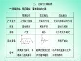 2022秋新教材高中物理第二章机械振动章末小结与素养评价课件粤教版选择性必修第一册