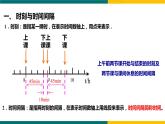 1.2时间 位移（课件）-2022-2023学年高一上学期物理人教版（2019）必修第一册