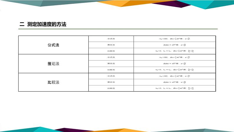 人教版高中物理必修第一册 4.2《实验：探究加速度与力、质量的关系》课件PPT04