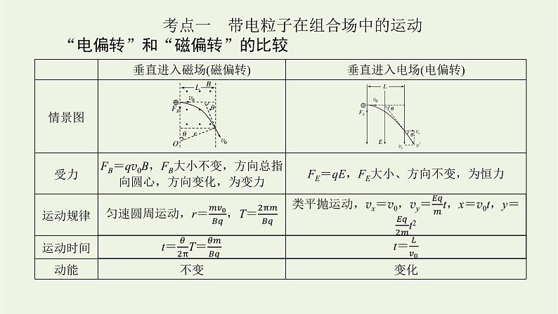 高考物理一轮复习专题8带电粒子在复合场中的运动课件04