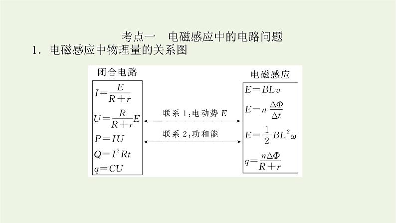 高考物理一轮复习专题9电磁感应中的图像和电路问题课件04