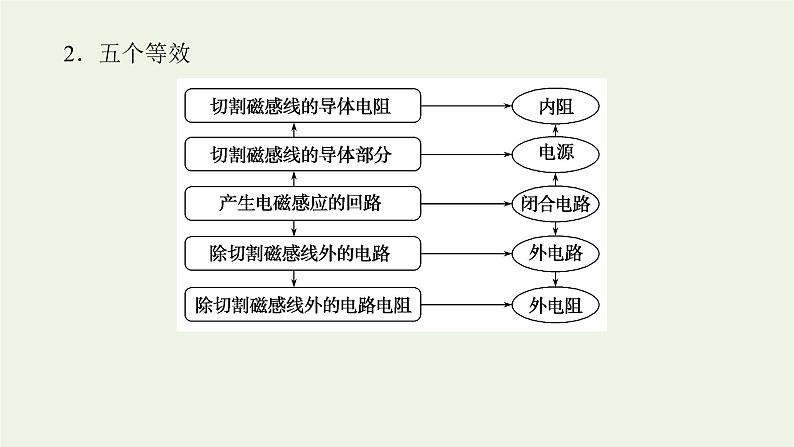 高考物理一轮复习专题9电磁感应中的图像和电路问题课件05