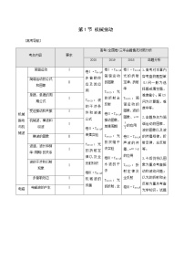 高考物理一轮复习第14章振动波动电磁波相对论第1节机械振动学案