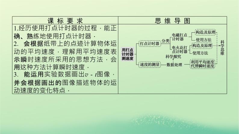 2022_2023学年新教材高中物理第一章描述运动的基本概念4实验：用打点计时器测量小车的速度课件教科版必修第一册03