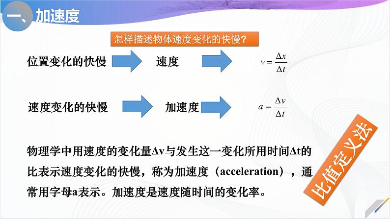 沪科版（2020）物理必修一1.4《速度变化的快慢 加速度》课件第6页