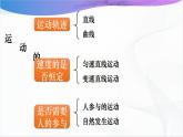 沪科版（2020）物理必修一 2.1《伽利略对落体运动的研究》课件