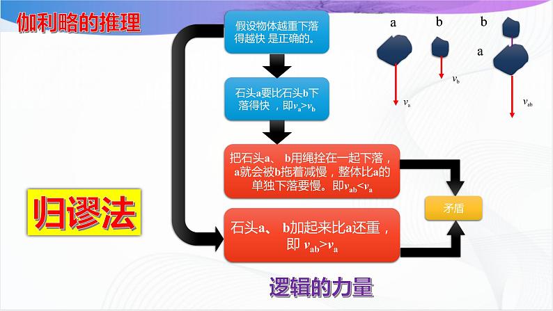 沪科版（2020）物理必修一 2.1《伽利略对落体运动的研究》课件07