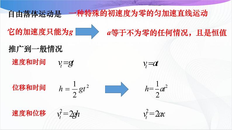 沪科版（2020）物理必修一 2.3《匀变速直线运动的规律》第1课时 课件04