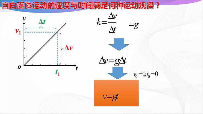 沪科版（2020）物理必修一 2.3《匀变速直线运动的规律》第1课时 课件07