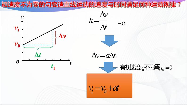 沪科版（2020）物理必修一 2.3《匀变速直线运动的规律》第1课时 课件08