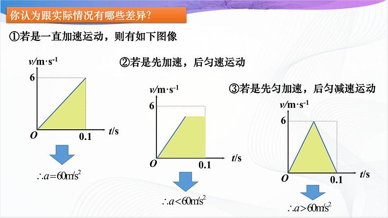 沪科版（2020）物理必修一 2.3《匀变速直线运动的规律》第2课时 课件05