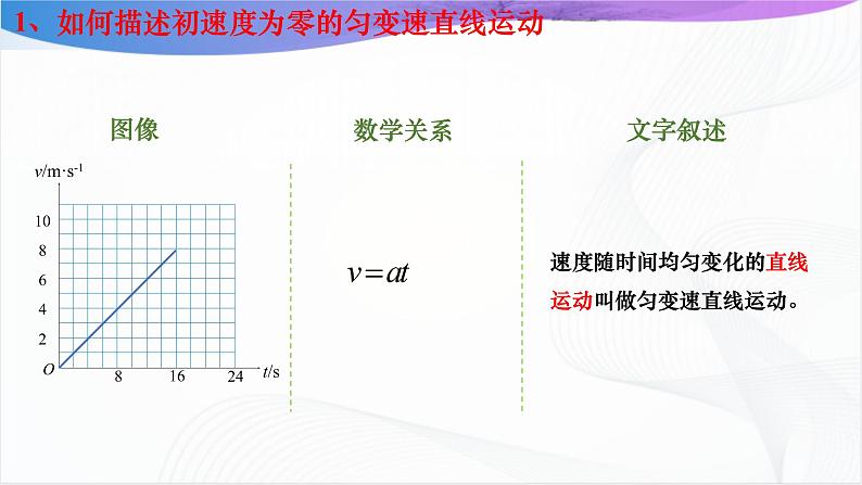 沪科版（2020）物理必修一 2.3《匀变速直线运动的规律》第3课时 课件03